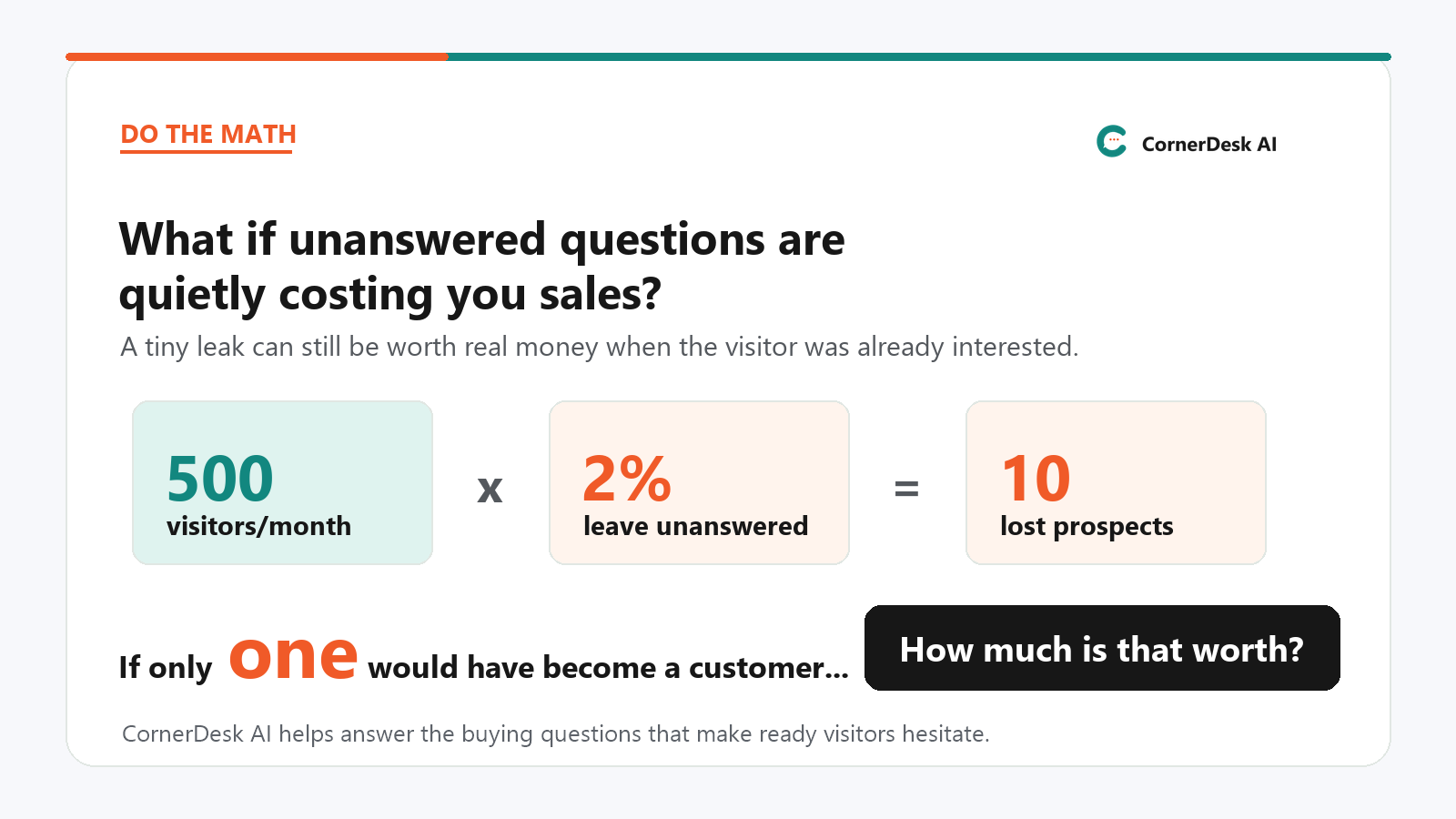 Do the math. If 500 visitors reach your sales page each month, and only 2% leave because they could not find an answer, that is 10 lost prospects. If only one would have become a customer, how much is that worth?